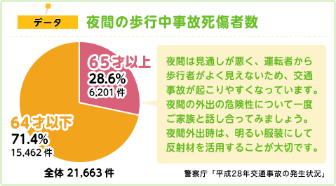 70歳以上の方は免許更新制度について確認しておきましょう