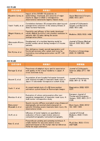 JA共済 交通事故医療研究助成研究成果一覧(PDF 112KB)表紙