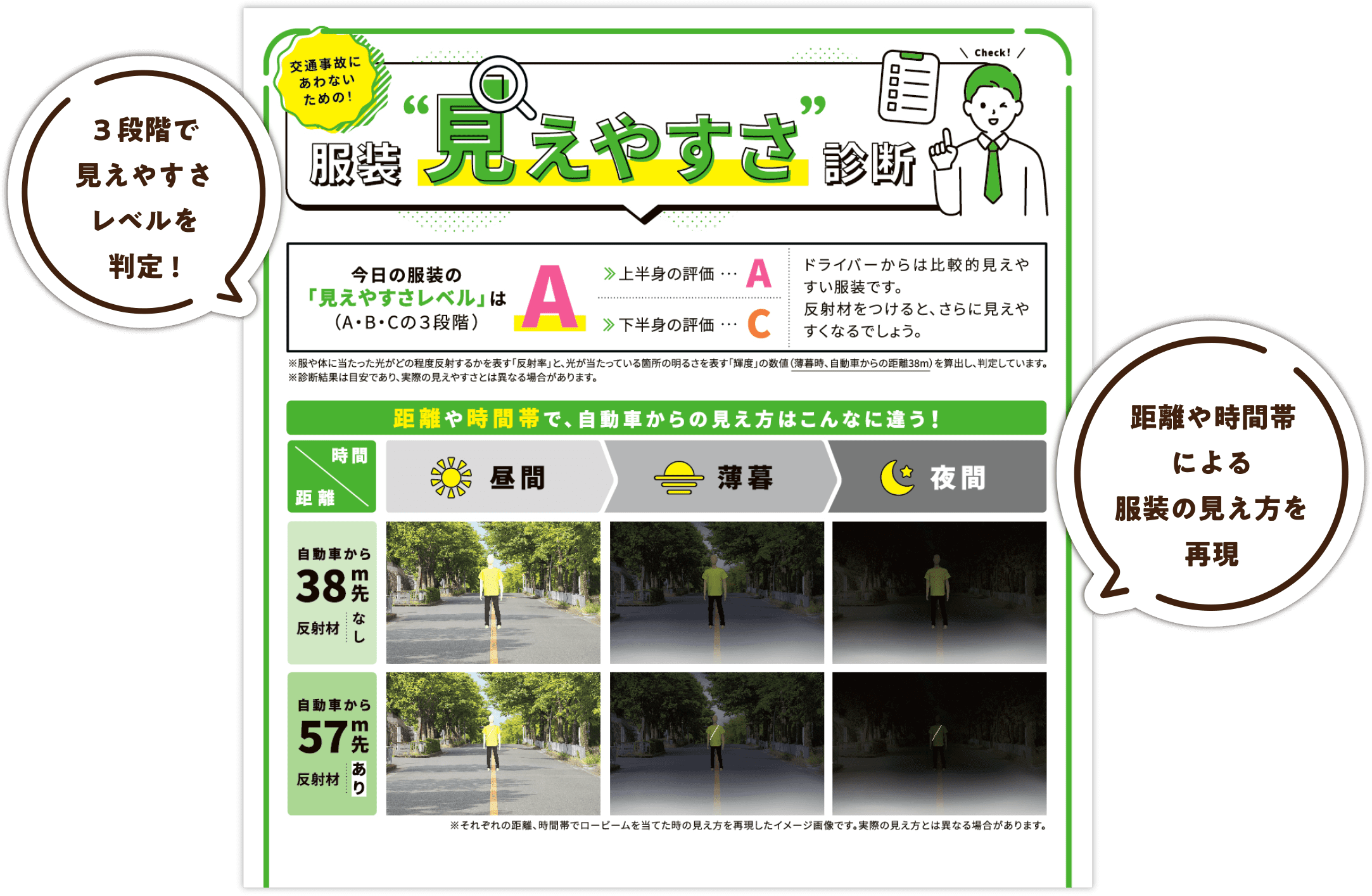 交通事故にあわないための！服装“見えやすさ”診断 3段階で見やすさレベル判定 距離や時間帯による服装の見え方を再現