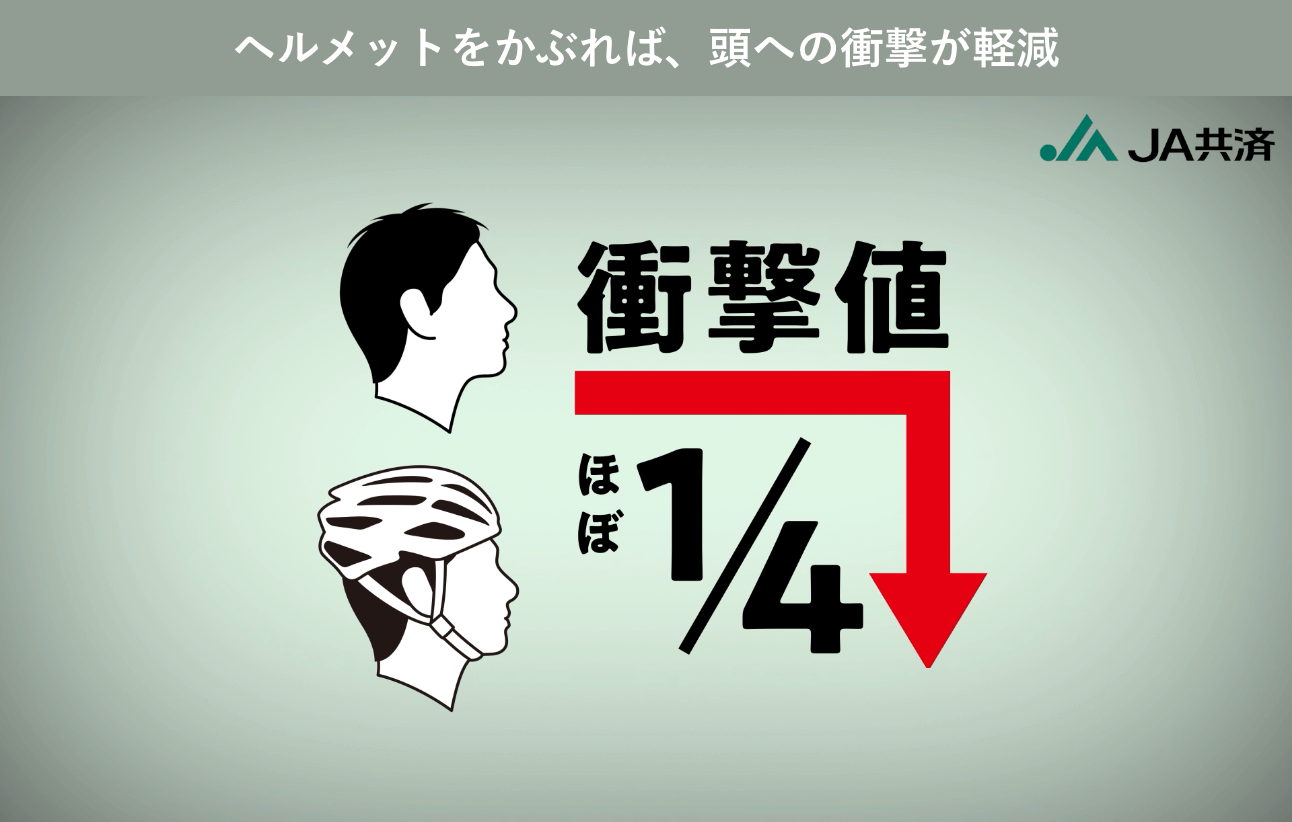 ヘルメットがあれば、頭への衝撃が軽減