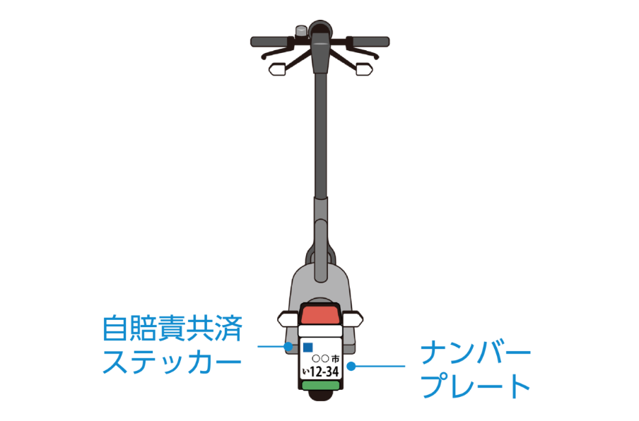 自賠責共済ステッカーとナンバープレートの取り付けイメージ画像